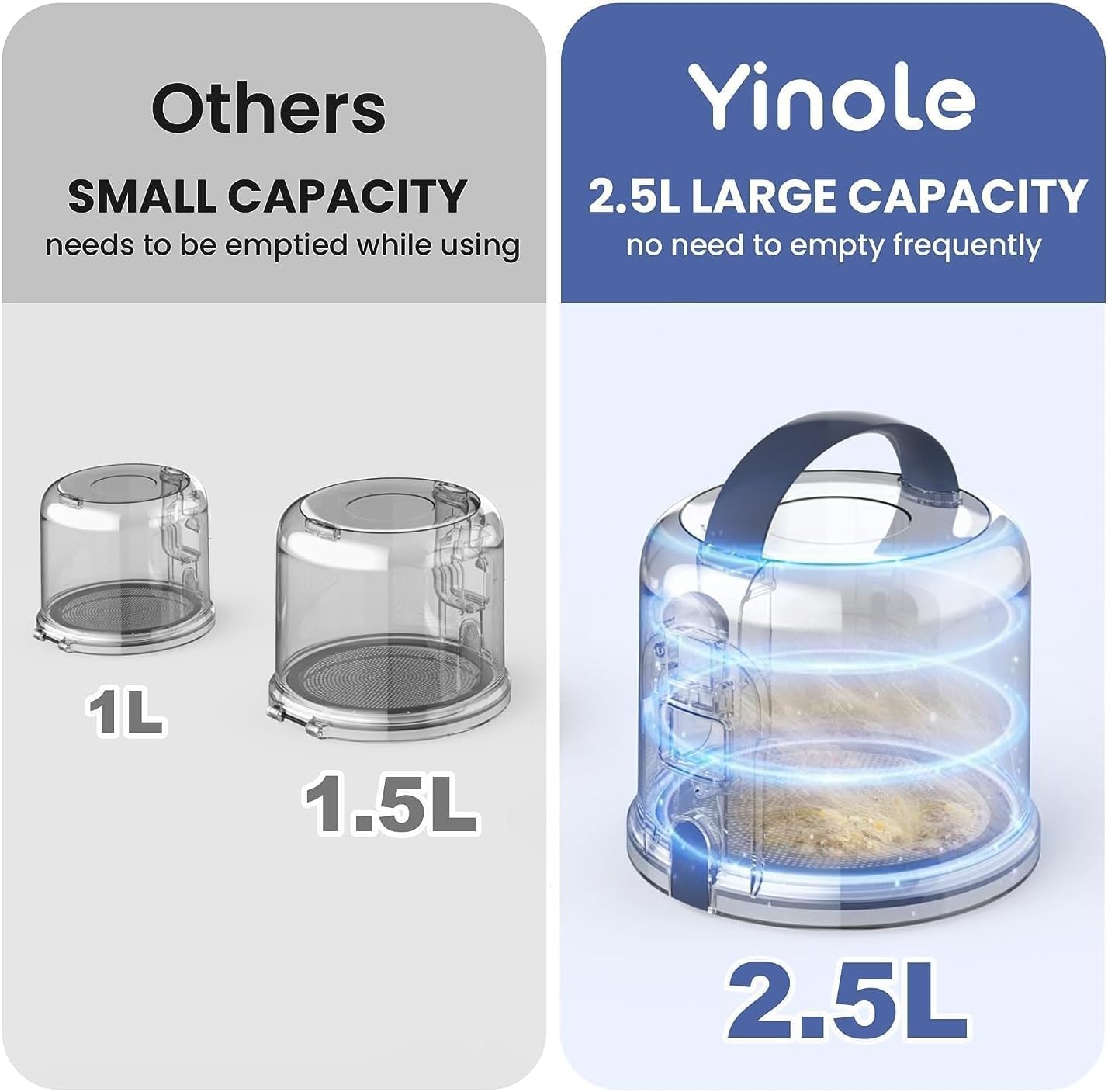 Yinole Pet Grooming Vacuum
